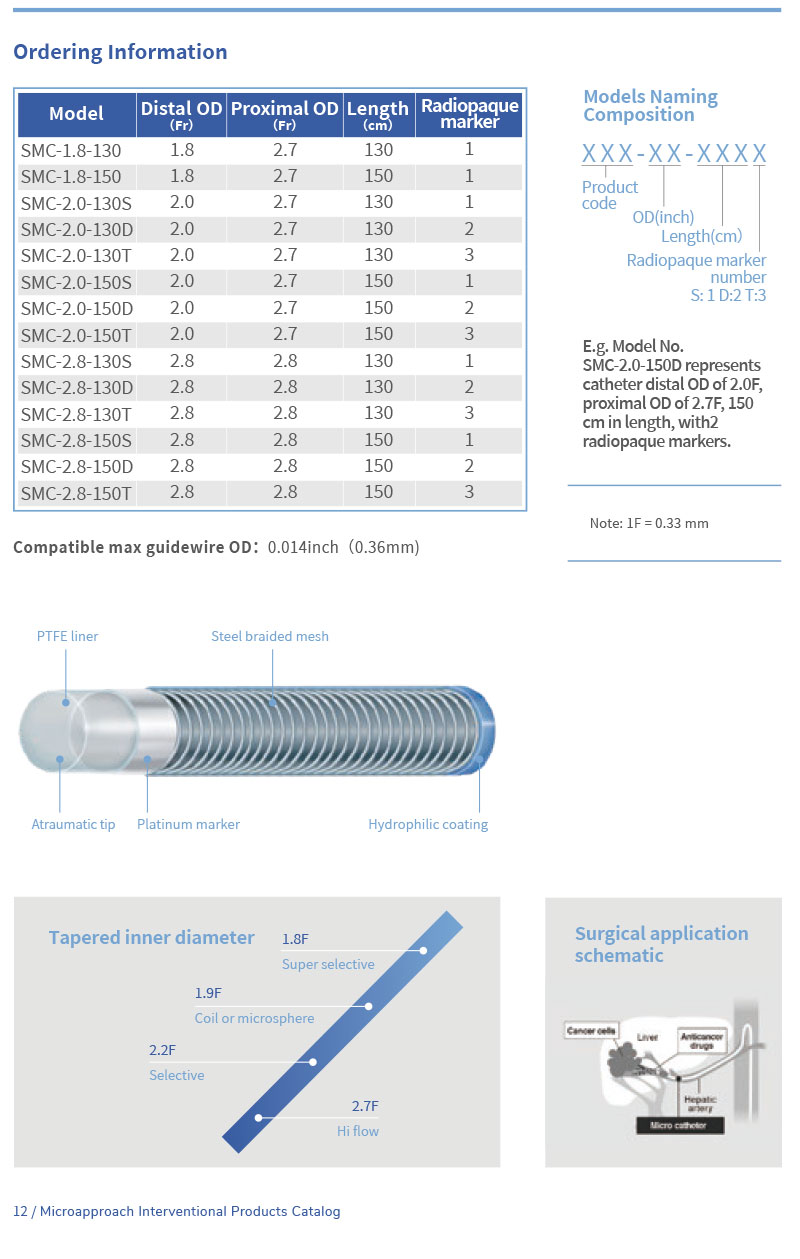 Микрокатетер