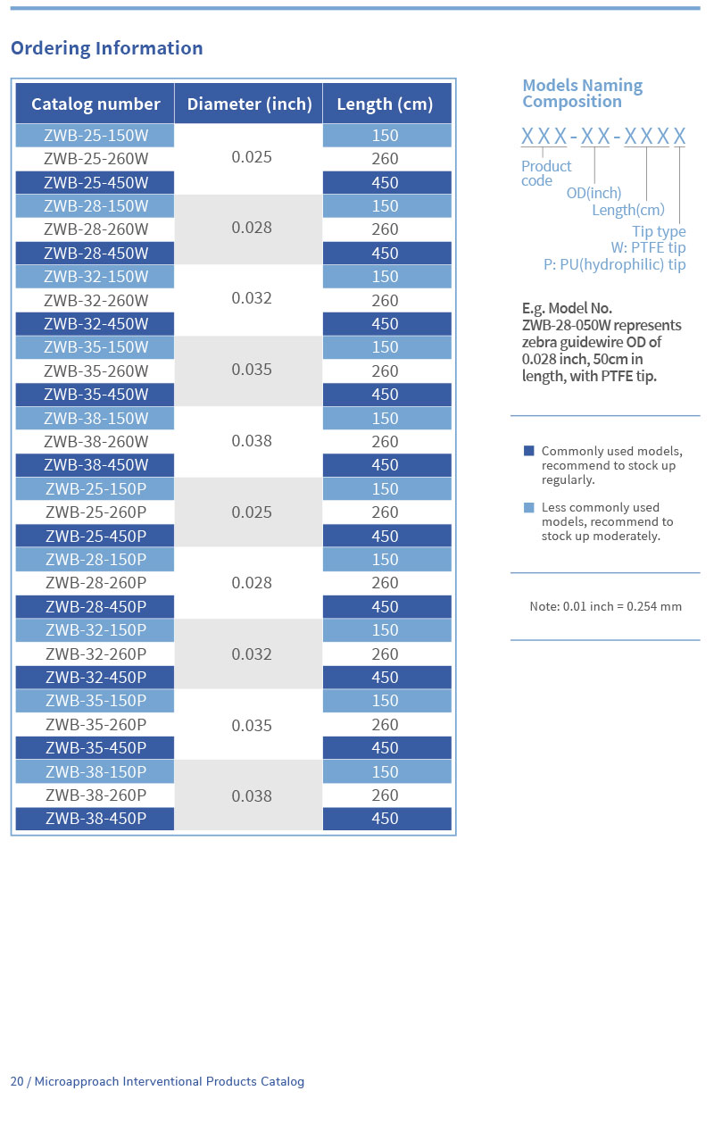 Панкреатобилиарный-Зебра