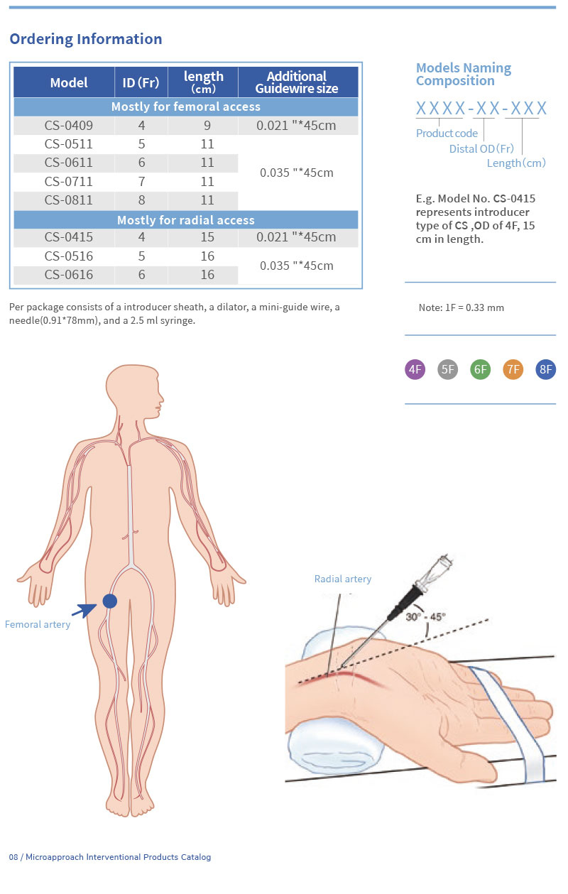 Оболочка-интродьюсер-1