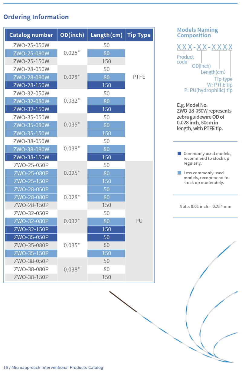 Урологический-Zebra-Guidewire